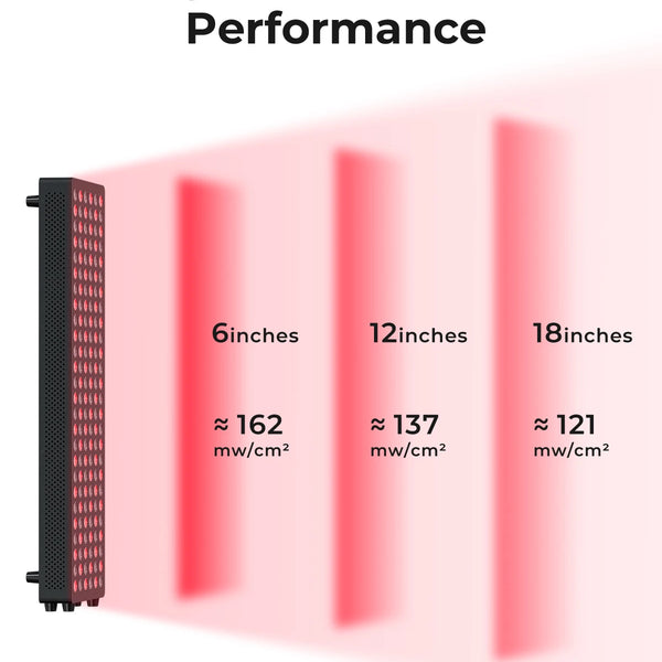 Red Light Therapy Panel 660nm 850nm Full Body Stand