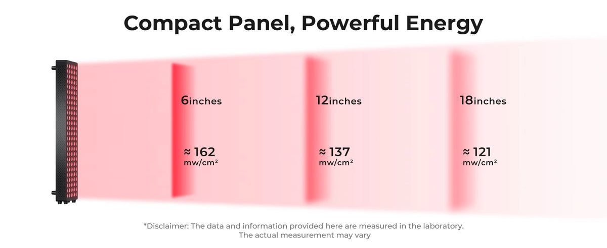 Red Light Therapy Panel 660nm 850nm Full Body Stand