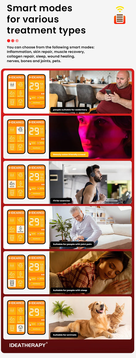 Red Light Panel with Mobile App Control: 480, 590, 630, 660, 670, 810, 830, 850, 1060nm Bluetooth full body Therapy