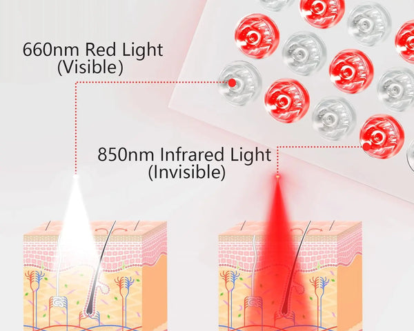 Red Light Therapy Handheld Panel 660nm & 850nm Near Infrared Handheld Panel for Pain Relief, Skincare & Facial Beauty