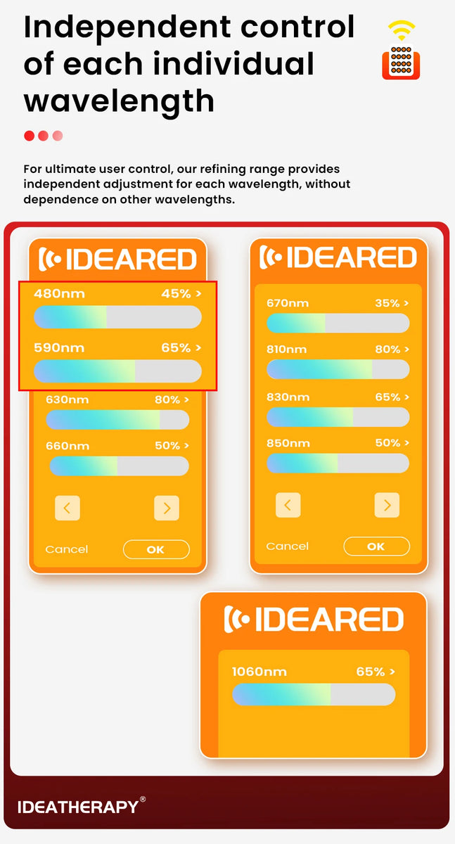 Red Light Panel with Mobile App Control: 480, 590, 630, 660, 670, 810, 830, 850, 1060nm Bluetooth full body Therapy