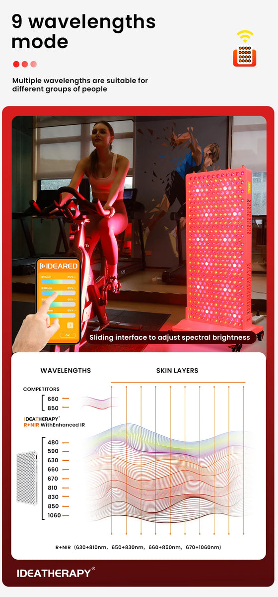 Red Light Panel with Mobile App Control: 480, 590, 630, 660, 670, 810, 830, 850, 1060nm Bluetooth full body Therapy