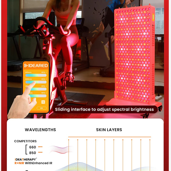 Red Light Panel with Mobile App Control: 480, 590, 630, 660, 670, 810, 830, 850, 1060nm Bluetooth full body Therapy