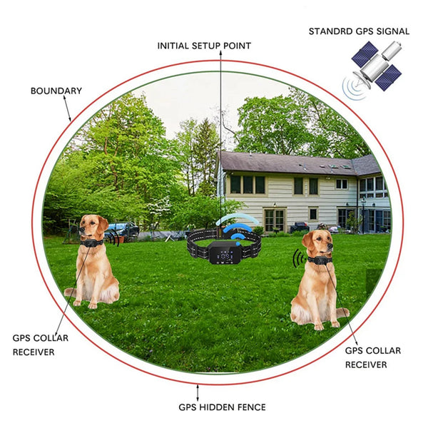 GPS Wireless Safety Fencing Device 100~3280 Ft